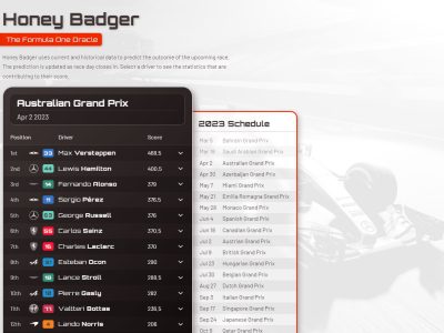 Honey Badger - The Formula One Oracle